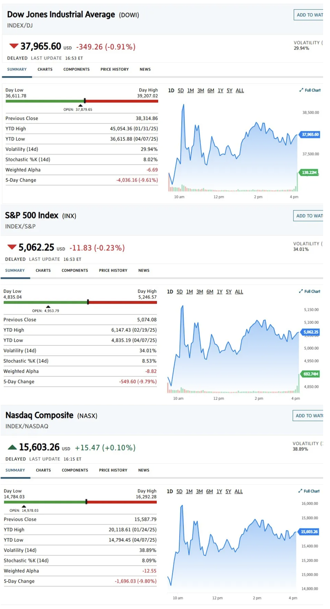 疯了疯了！特朗普官宣对中国关税再加50%，共计104%，全球经济面临"完美风暴"？ - 人在温哥华网VanPeople.com